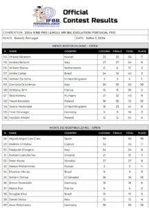 2024 IFBB Pro Mr Big Evolution Portugal Pro Ergebnisse 